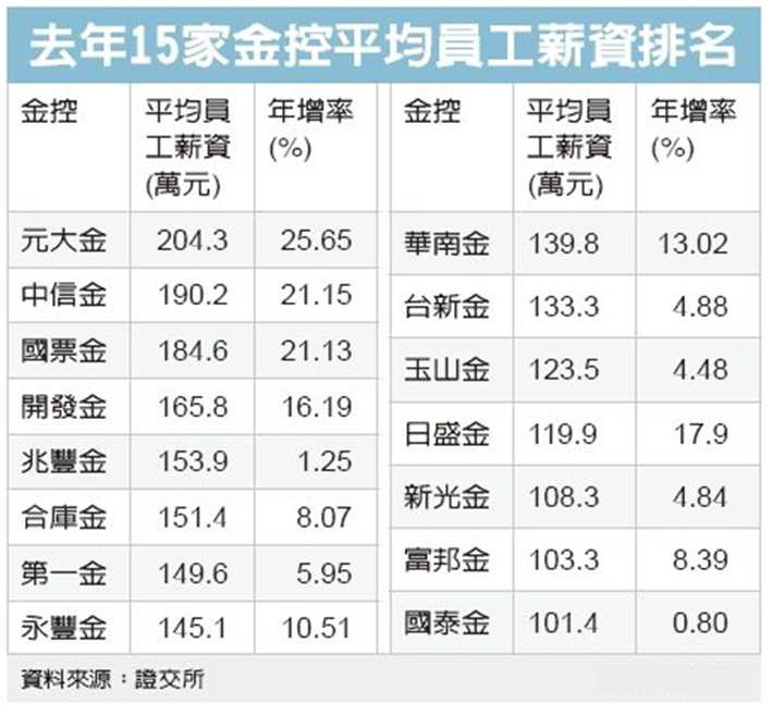 年薪百萬不是夢！元大金史上規模最大「萬人海選」　錄取人數不設限 - https://www.watchmedia01.com