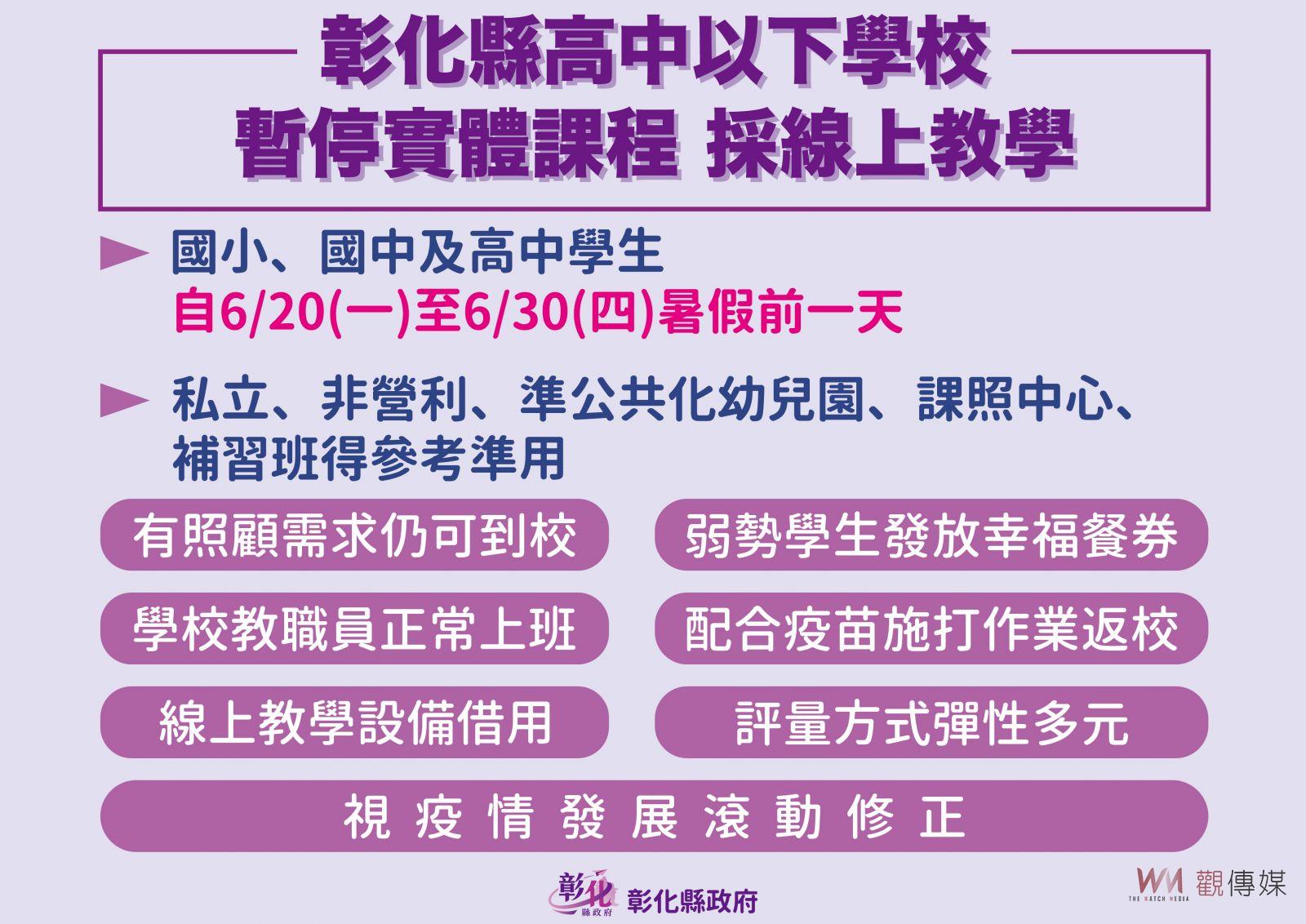 影／確診數居高不下！彰化縣新增5184例確診　線上教學延到放暑假 - https://www.watchmedia01.com