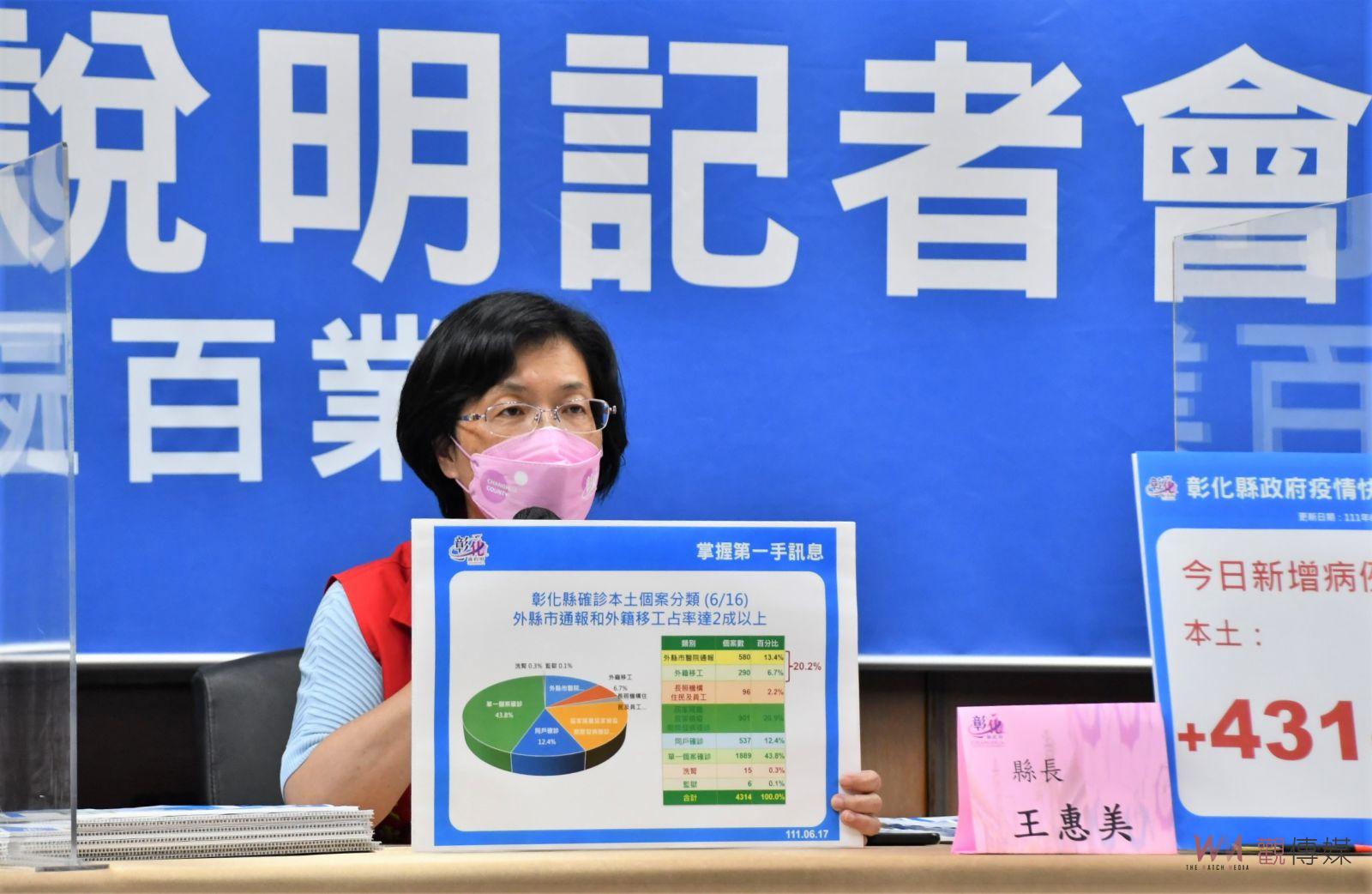 影／疫情緩緩落到「四」字頭　彰化縣新增4314例　622學童開打第2劑BNT - https://www.watchmedia01.com