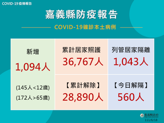 嘉義縣首波第4劑　15場莫德納接種站今開打 - https://www.watchmedia01.com