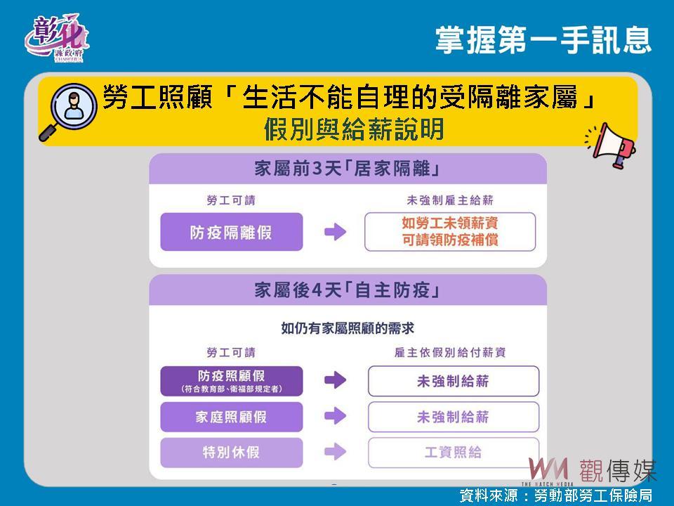 彰化縣單日新增3749例確診　疫情從高峰逐漸趨緩？累積感染率11.48％ - https://www.watchmedia01.com