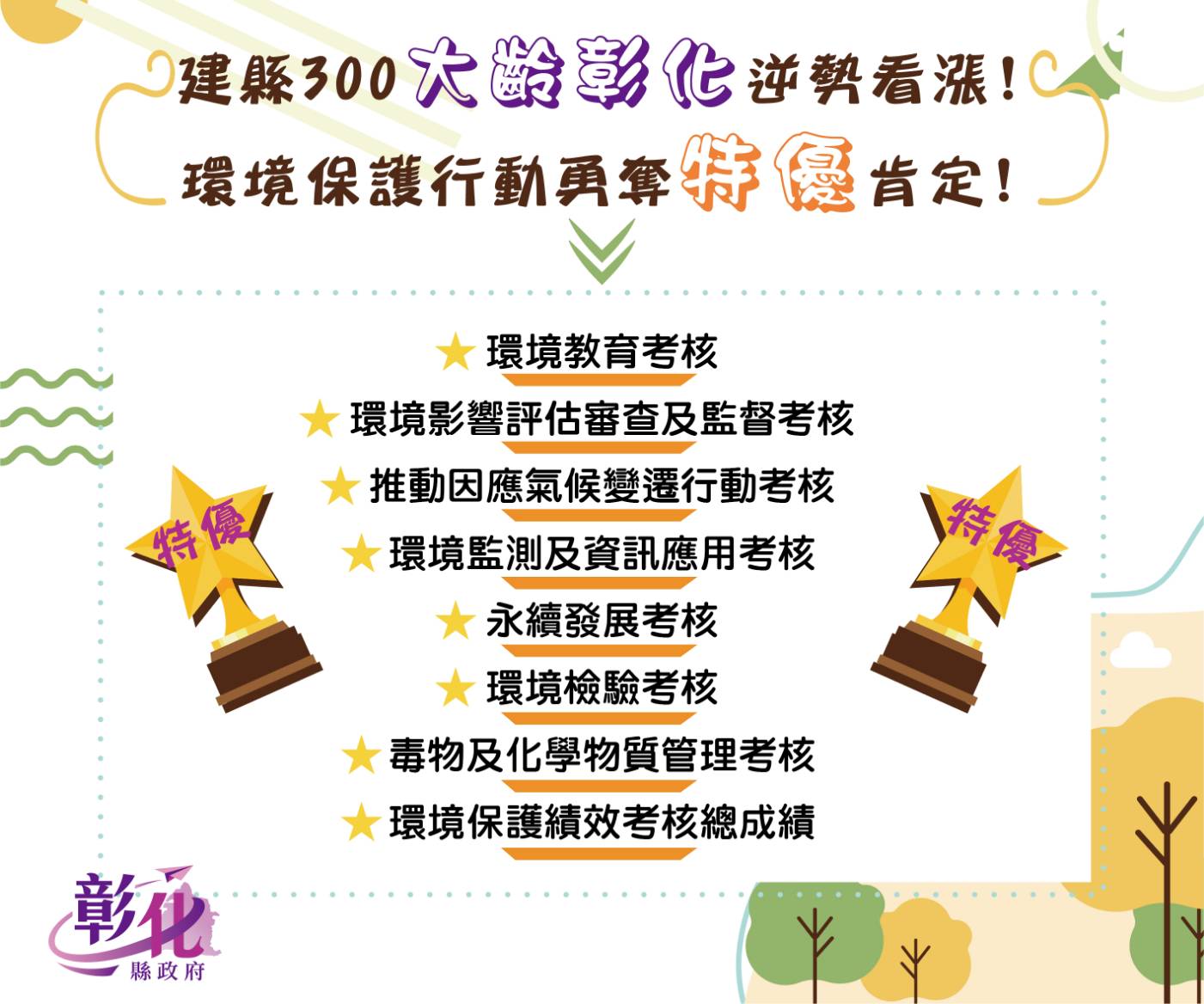 獎不完！全國環境保護績效考核彰化縣勇奪環境保護績效考核總成績「特優」 - https://www.watchmedia01.com