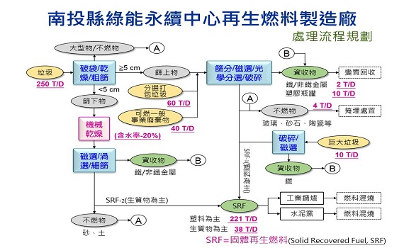 南投縣政府規劃興建綠能中心 6月29日公聽會溝通在地民意 - https://www.watchmedia01.com