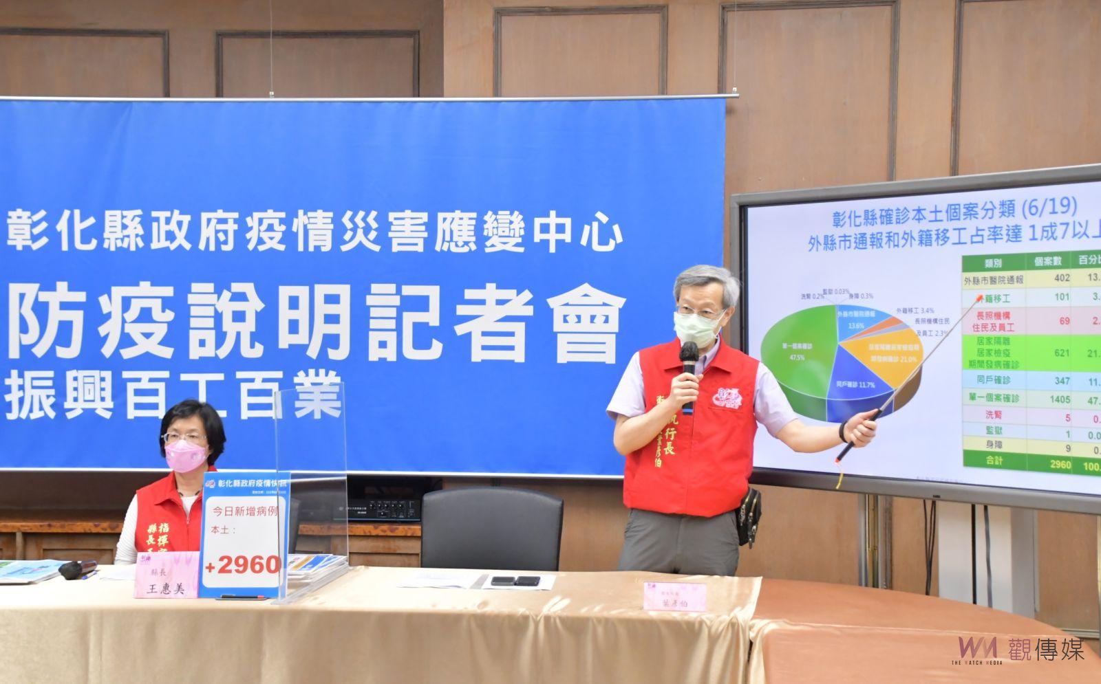 影／疫情溜滑梯了！彰化縣單日新增2,960例創一個月來新低紀錄 - https://www.watchmedia01.com