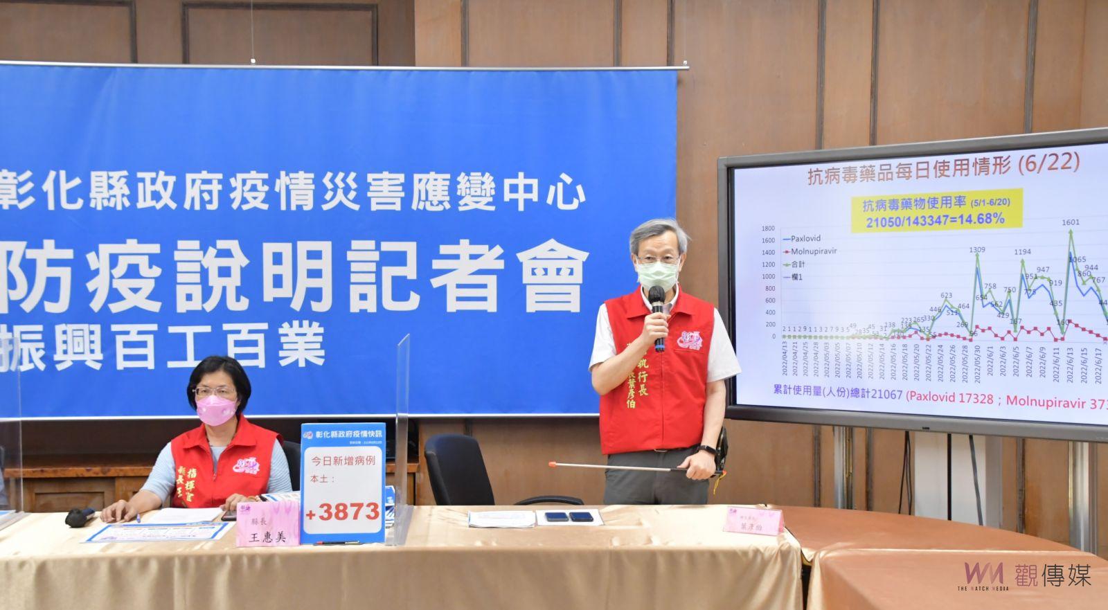 影／疫情從高原期下滑　彰化新增3873例確診　漸進入常態流行期 - https://www.watchmedia01.com