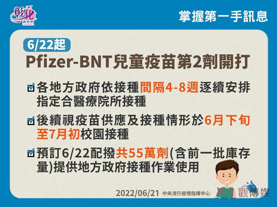 影／疫情從高原期下滑　彰化新增3873例確診　漸進入常態流行期 - https://www.watchmedia01.com