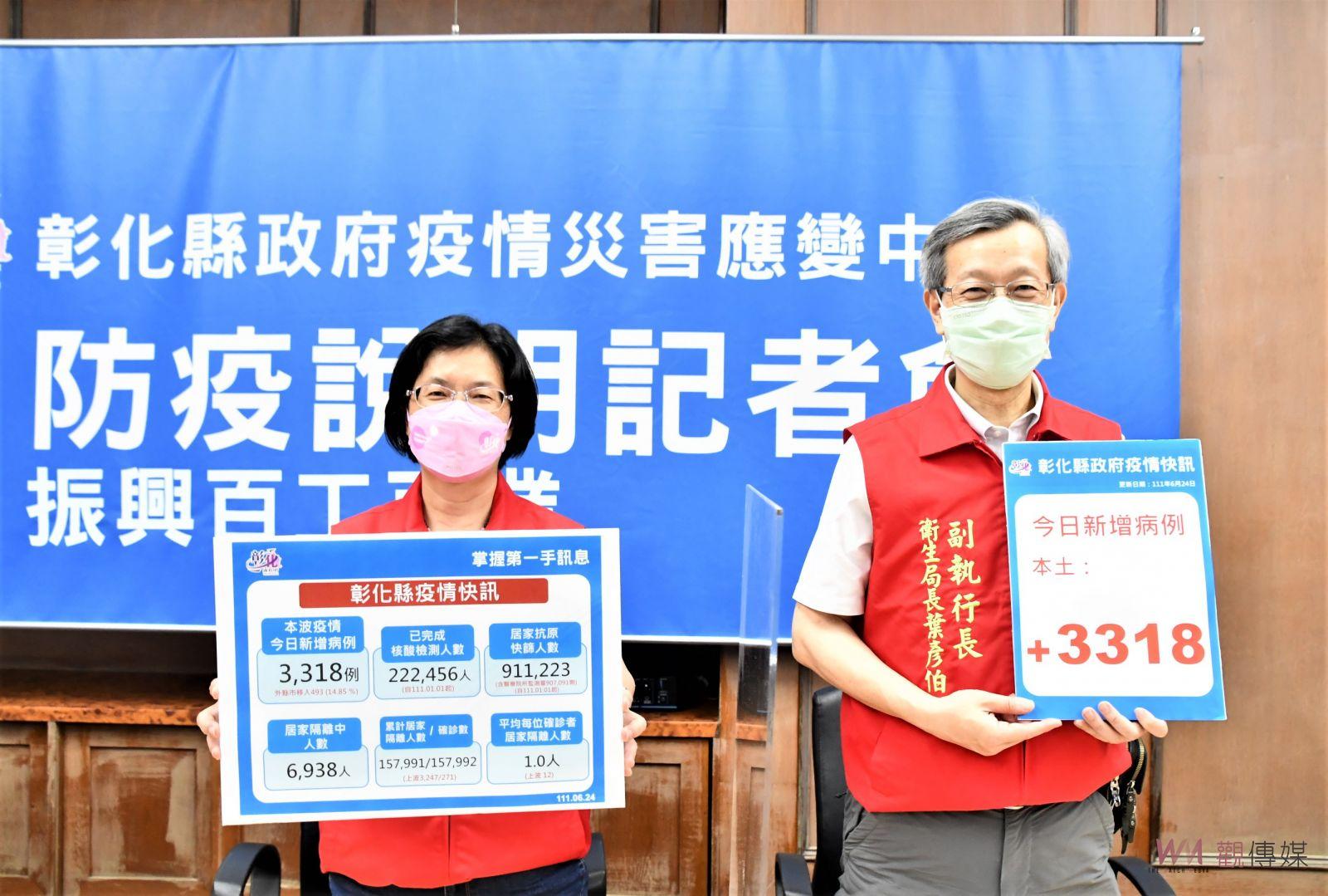 影／彰化縣累計染疫者破15萬人　個案數往下降　逐漸走向常態醫療 - https://www.watchmedia01.com