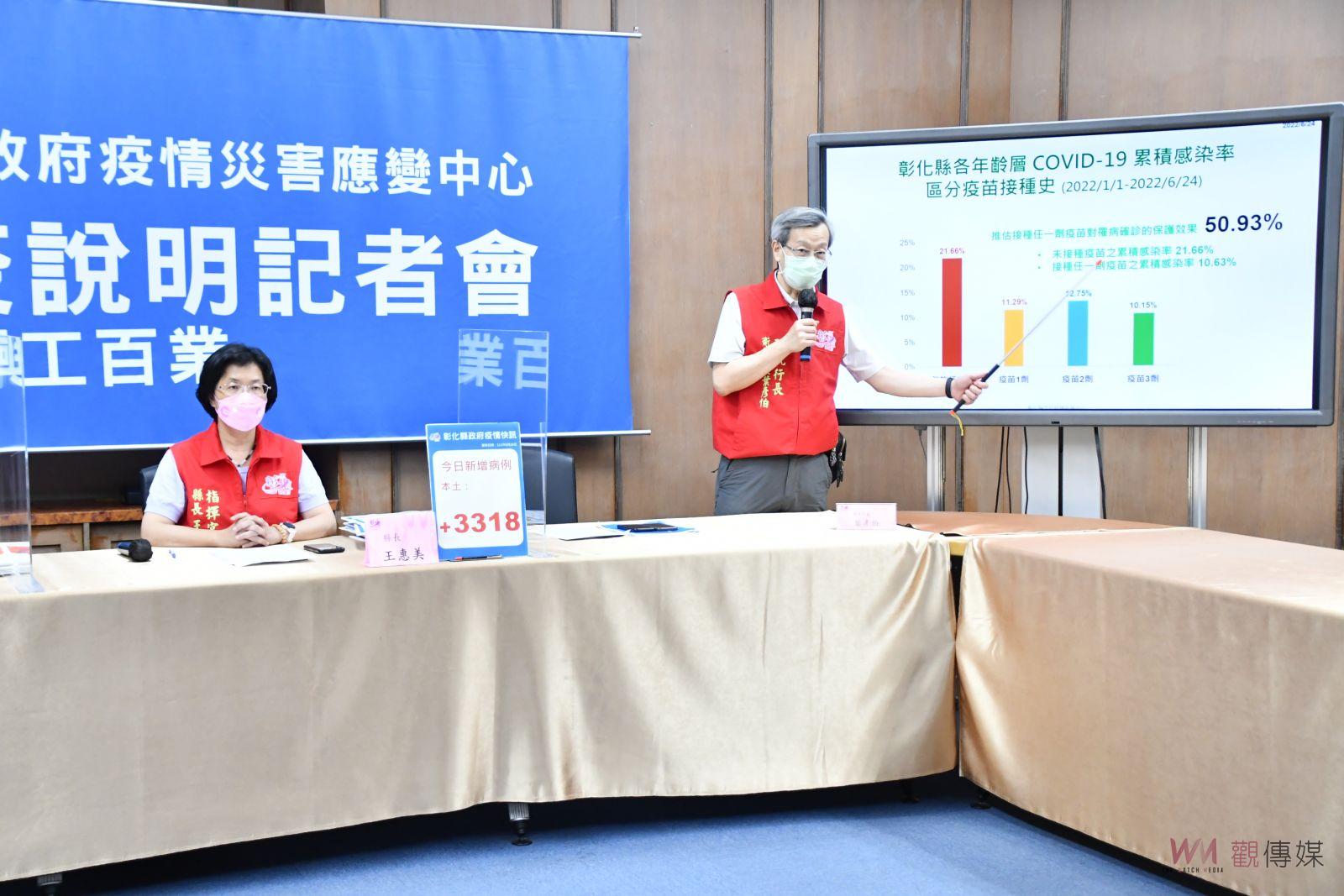 影／彰化縣累計染疫者破15萬人　個案數往下降　逐漸走向常態醫療 - https://www.watchmedia01.com
