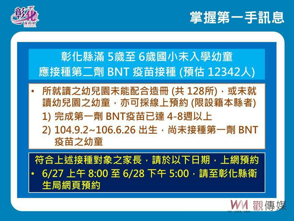 彰化縣新增2761例確診　王惠美宣布5到6歲孩童27、28日起可預約BNT - https://www.watchmedia01.com