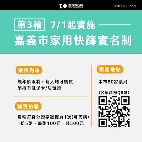 嘉市新增確診647　保護幼兒7/1日起免費提供5劑快篩 - https://www.watchmedia01.com