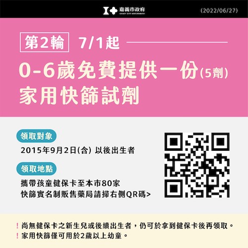嘉市新增確診647　保護幼兒7/1日起免費提供5劑快篩 - https://www.watchmedia01.com