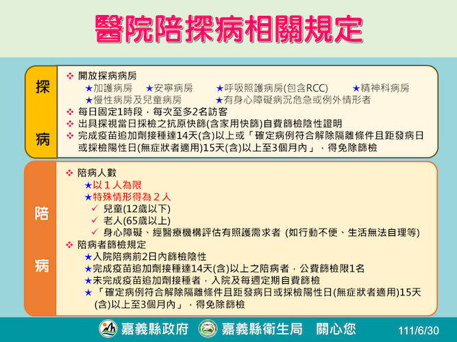 嘉義縣30日確診808人　住宿長照機構仍禁探訪到7月15日 - https://www.watchmedia01.com