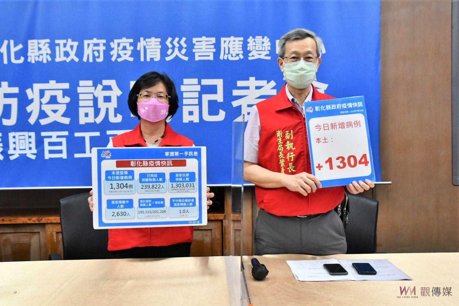 影／彰化縣確診下探了　單日新增1,304例　全縣累計染疫破20萬 - https://www.watchmedia01.com