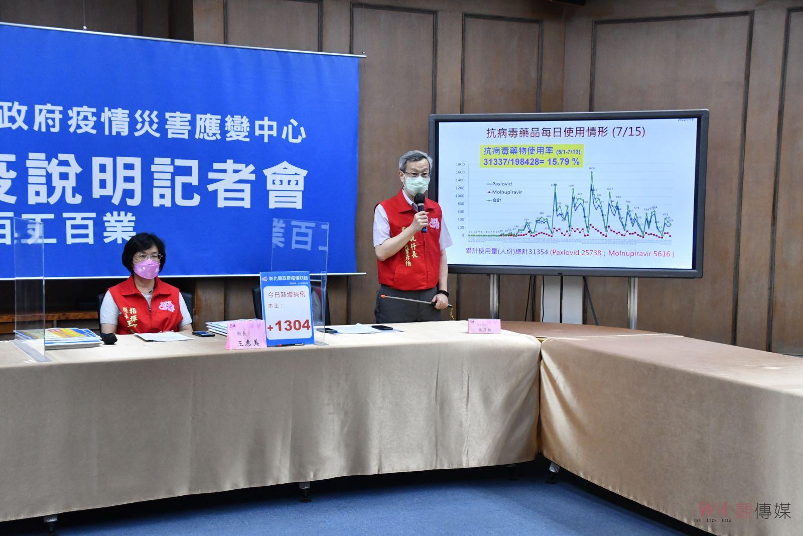 影／彰化縣確診下探了　單日新增1,304例　全縣累計染疫破20萬 - https://www.watchmedia01.com