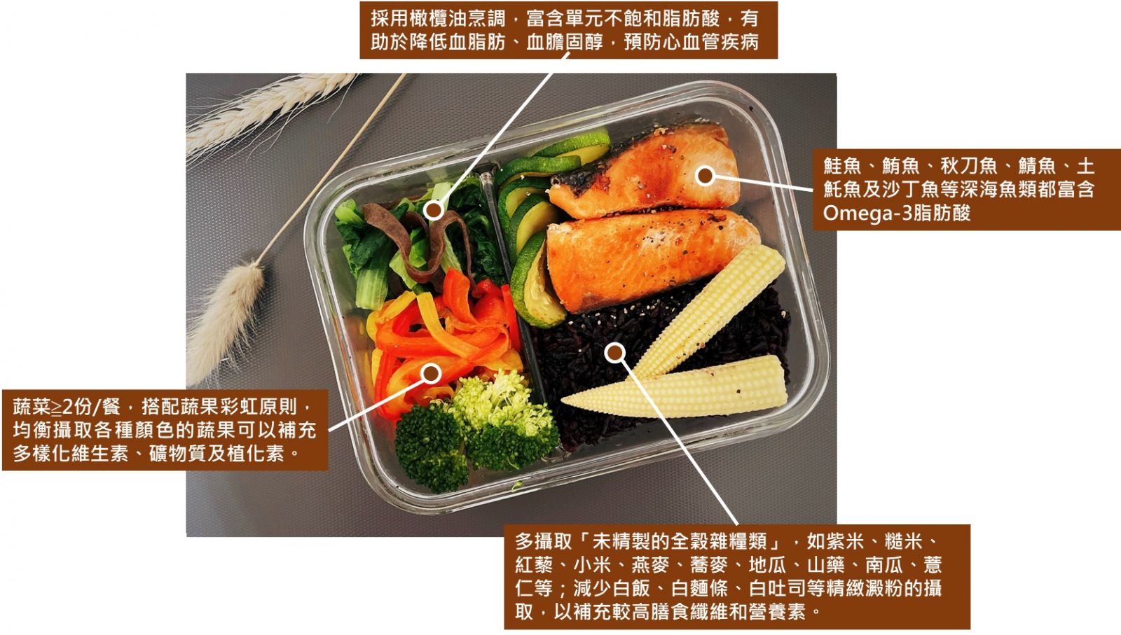 吃出健康守住記憶 地中海飲食防失智 - https://www.watchmedia01.com