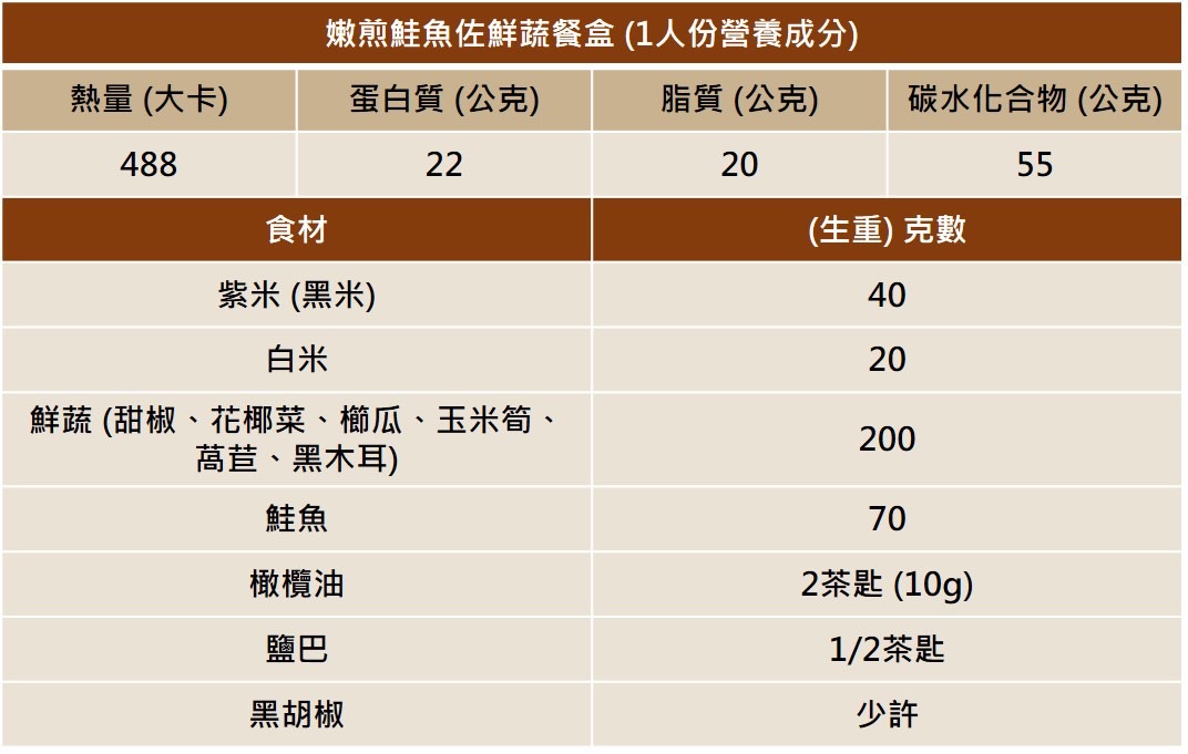 吃出健康守住記憶 地中海飲食防失智 - https://www.watchmedia01.com