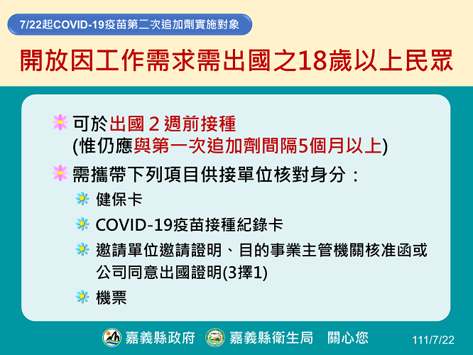 嘉義縣22日公布確診449人　18歲以上出國工作者可接種第4劑 - https://www.watchmedia01.com