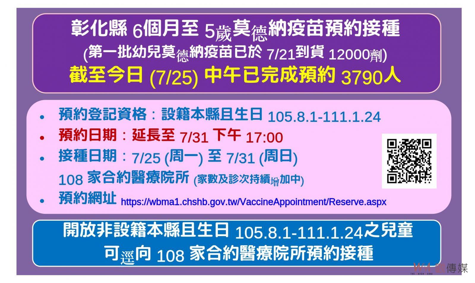 影／單日新增確診數首度破千　幼兒莫德納疫苗預約登記延長至7/31 - https://www.watchmedia01.com