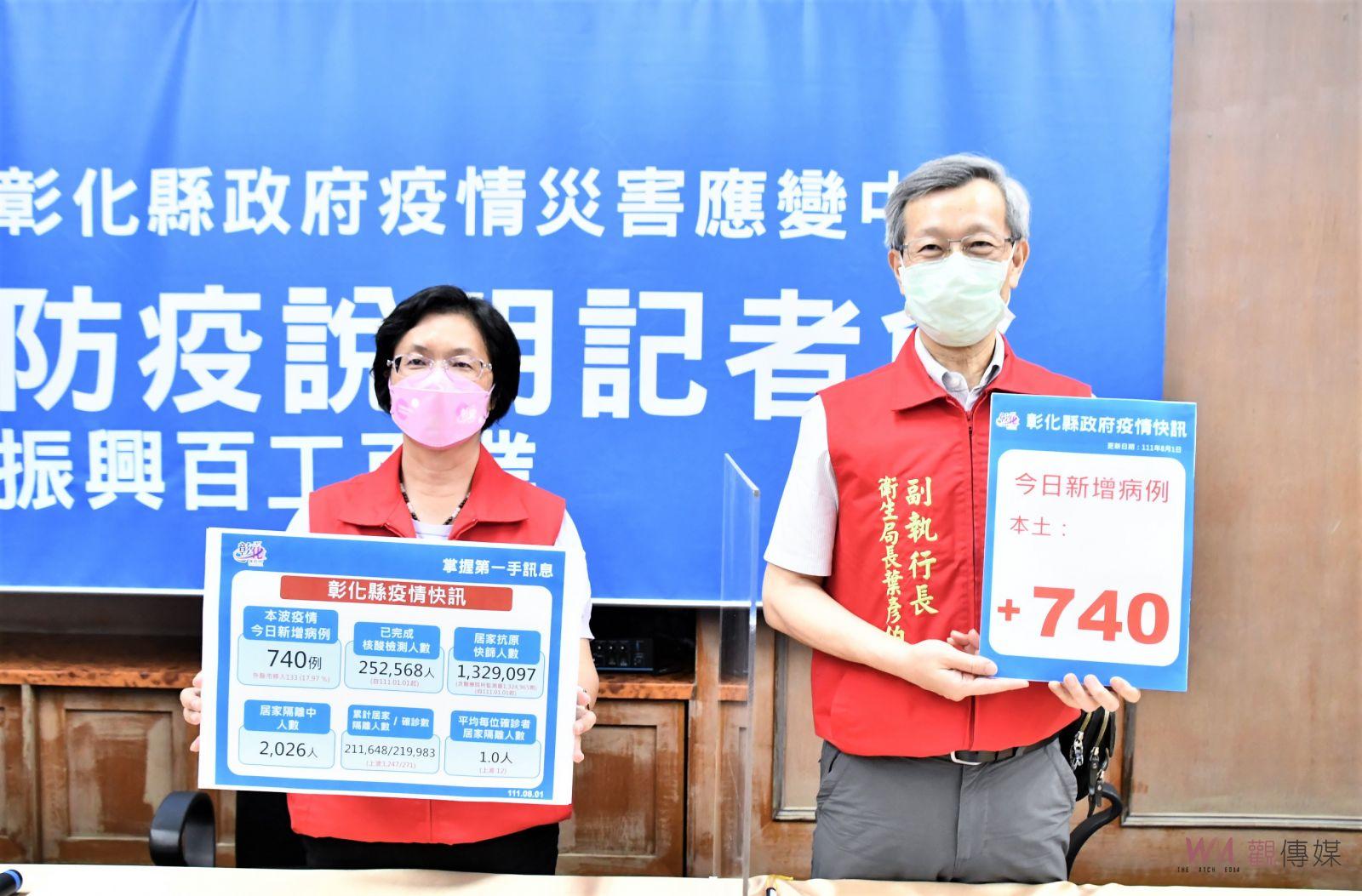 影／彰化確診再創新低　打疫苗9成可防重症和MIS-C！王惠美籲幼童趕快打 - https://www.watchmedia01.com