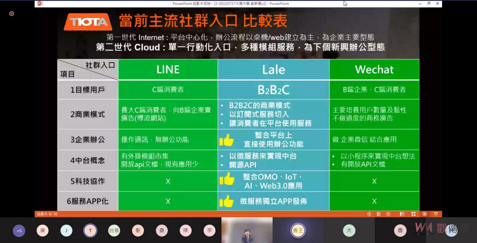 數位化時代　科技老董透露用數據與科技把客戶圈在一起行銷經驗 - https://www.watchmedia01.com
