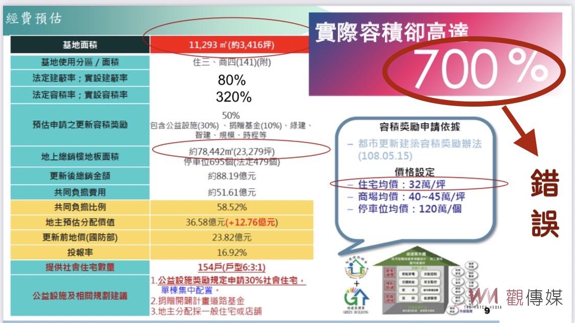 「虧雞福來爹」打弊 南市府回應：錯誤訊息 - https://www.watchmedia01.com