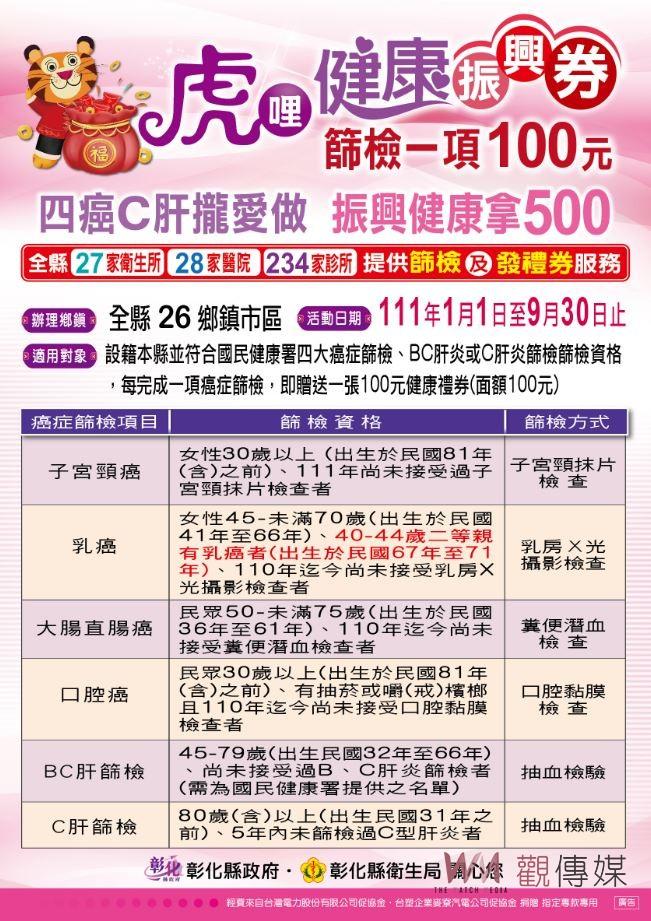 健康你掌握！彰化縣萬人健檢活動　百元健康禮券篩越多送越多 - https://www.watchmedia01.com