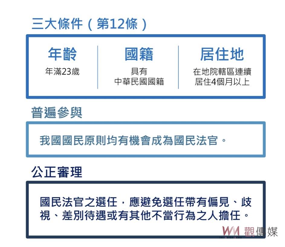 「親民司法」　台南高分院長黃瑞華與民對談 - https://www.watchmedia01.com