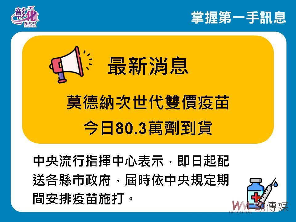 影／莫德納次世代雙價疫苗80.3萬劑到貨　王惠美呼籲民眾按期程施打 - https://www.watchmedia01.com