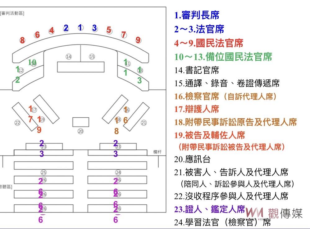 國民法官新制與民對談 黃瑞華精闢解析 - https://www.watchmedia01.com