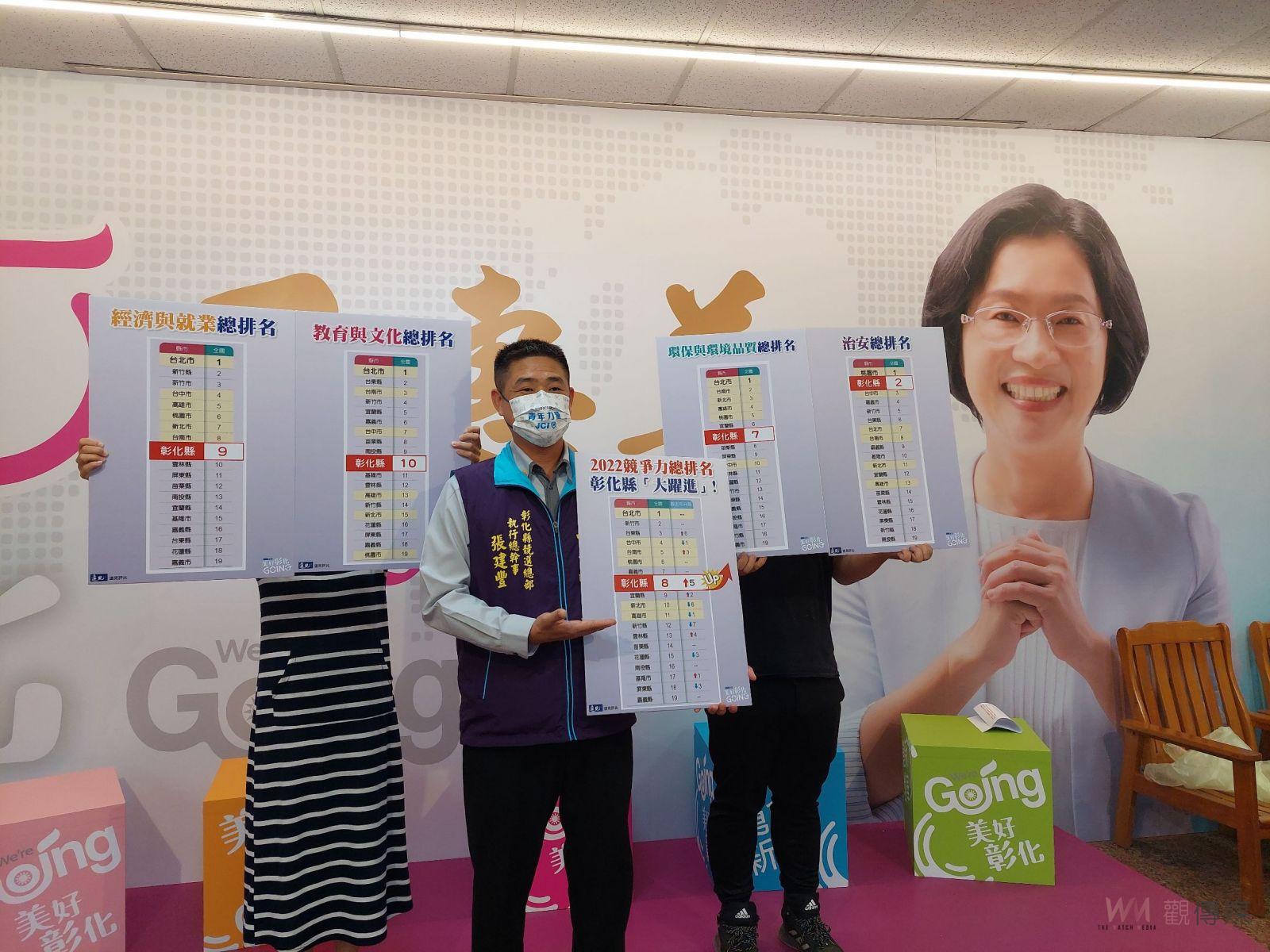 影/我是彰化人我驕傲 「城市遠見 彰化躍升」彰化縣總體競爭力大躍進 - https://www.watchmedia01.com