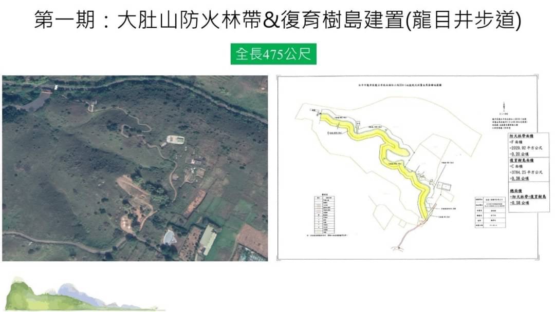 中市府簽訂「防火林帶設置合作備忘錄」 提升山坡地防火安全 - https://www.watchmedia01.com