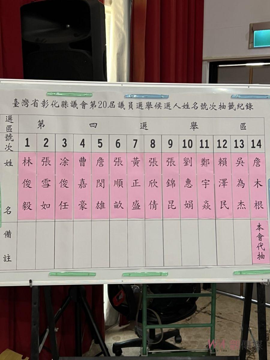 彰化縣議員候選人完成號次抽簽 有86人登記要選出54席 - https://www.watchmedia01.com