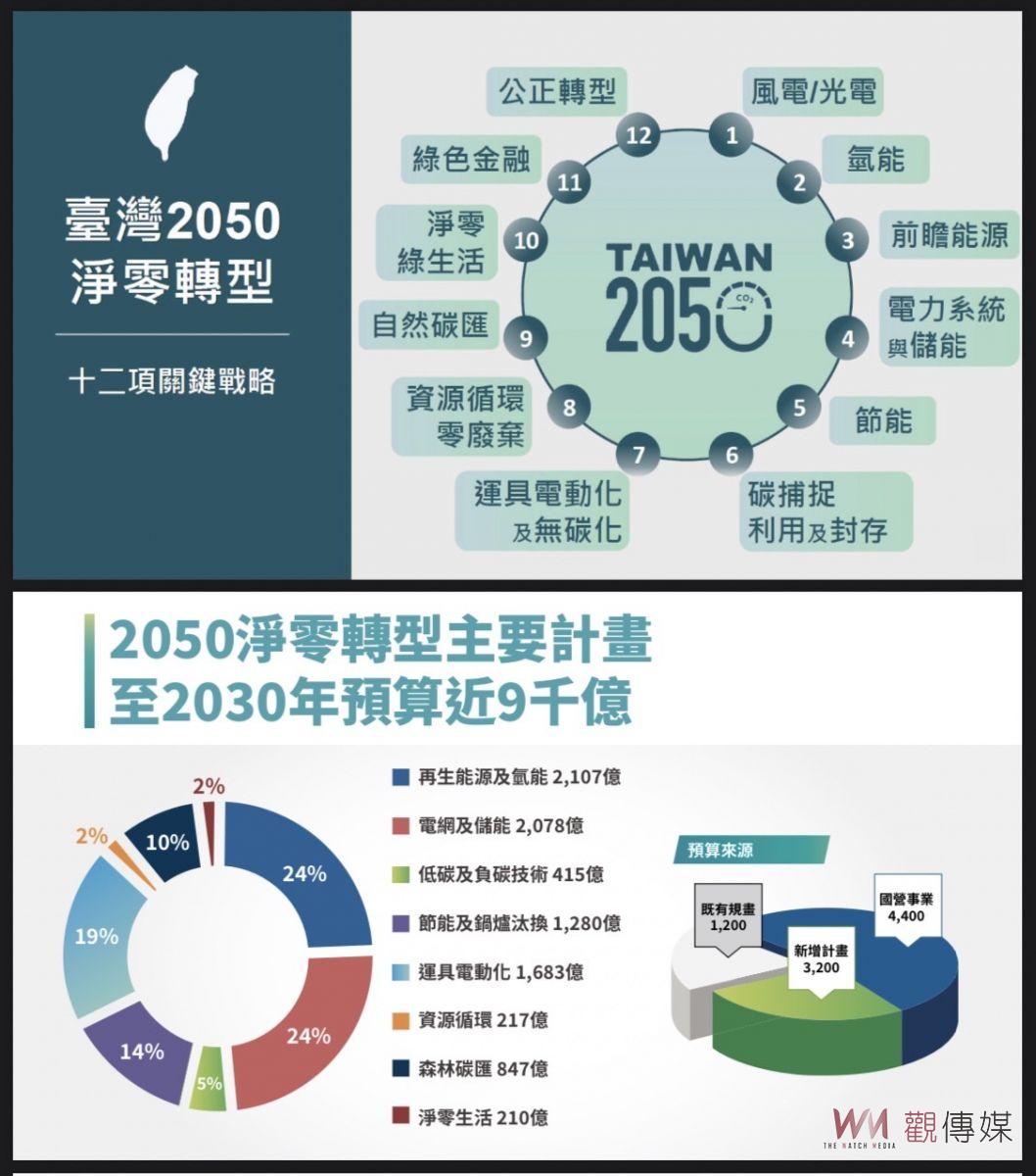產官學研攜手　打造台灣第一條國產磁浮離心機供應鏈 - https://www.watchmedia01.com
