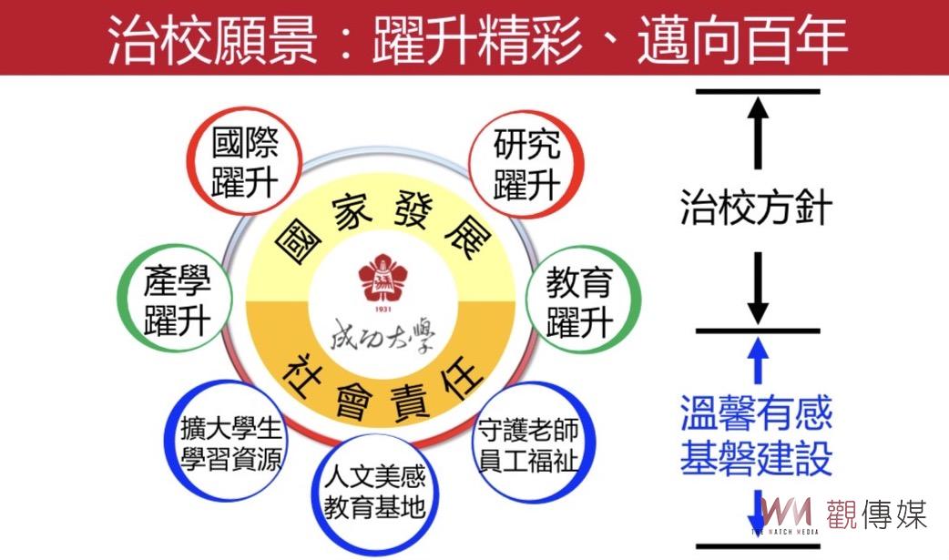 成大第18任校長沈孟儒談治校 領導風格「以人為本 正心善念」 - https://www.watchmedia01.com