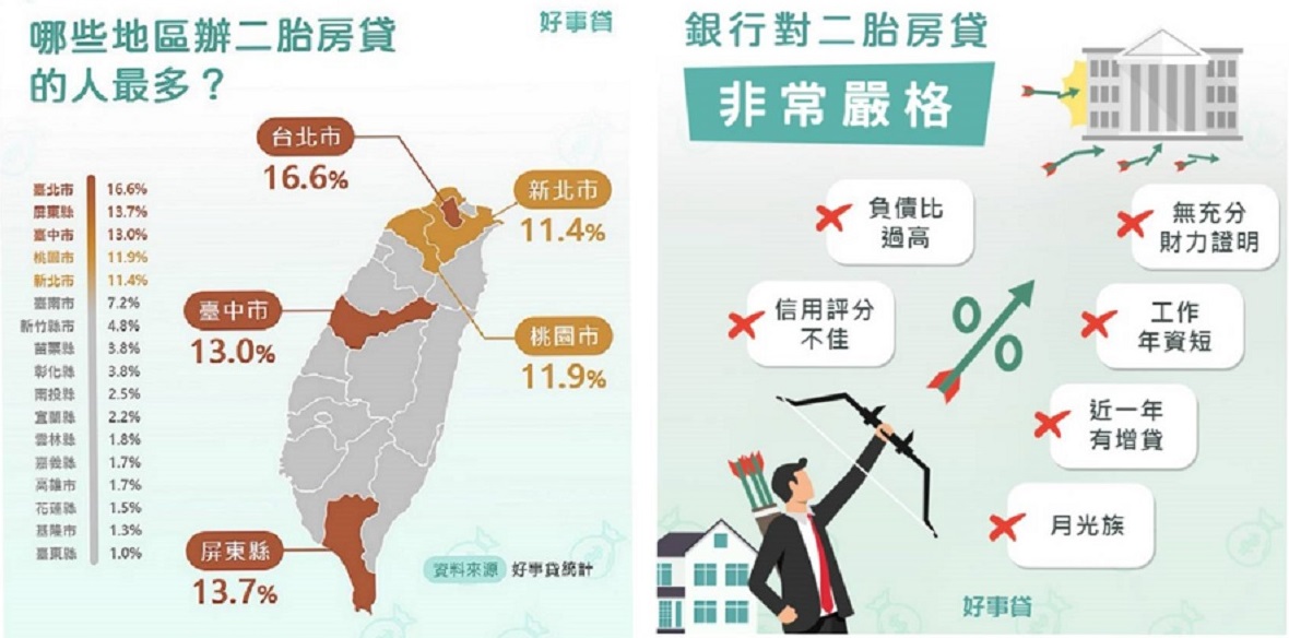 善用房貸、靈活理財 30年房奴用「這招」免賣房也能變出現金！ - https://www.watchmedia01.com