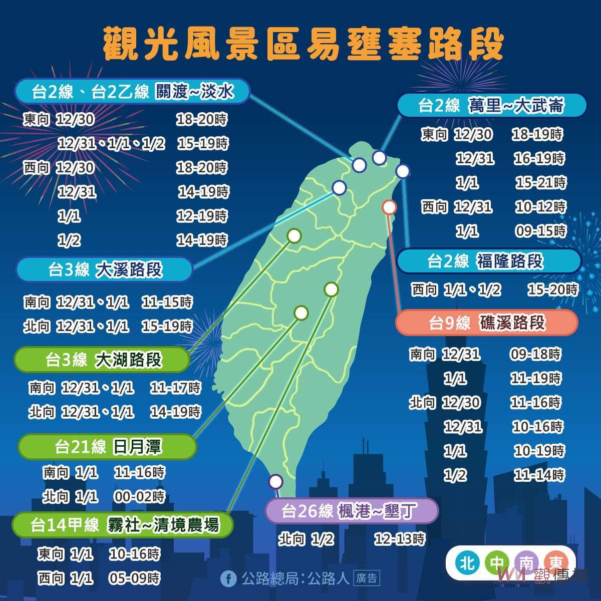 元旦連假車潮預估今日湧現　出遊請多善用公共運輸 - https://www.watchmedia01.com