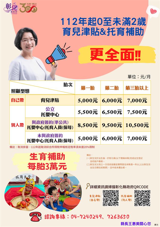 催生！彰化縣育兒補助112年起新制上路　全國福利最好的縣市之一 - https://www.watchmedia01.com
