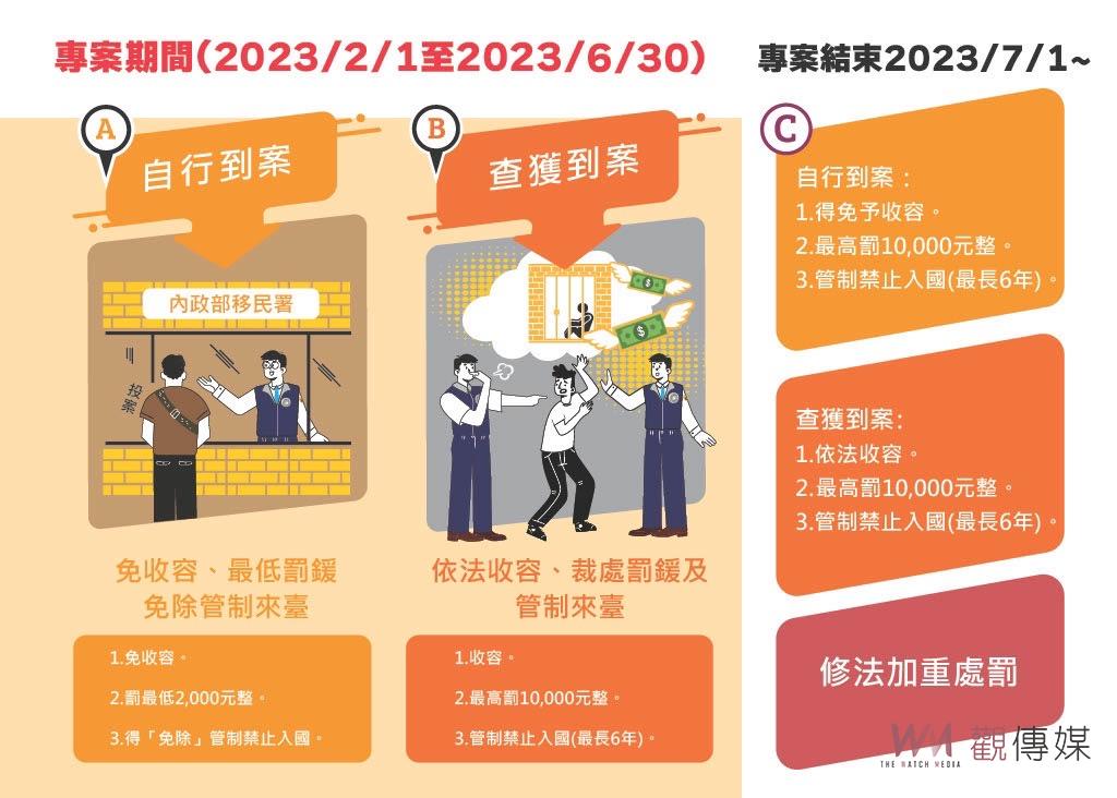 移民署「自行到案」專案多項寬待　失聯移工請把握機會 - https://www.watchmedia01.com