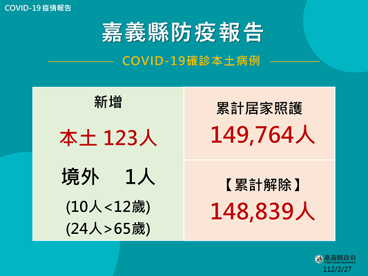安心迎解封　嘉義縣呼籲全民疫苗+1 - https://www.watchmedia01.com