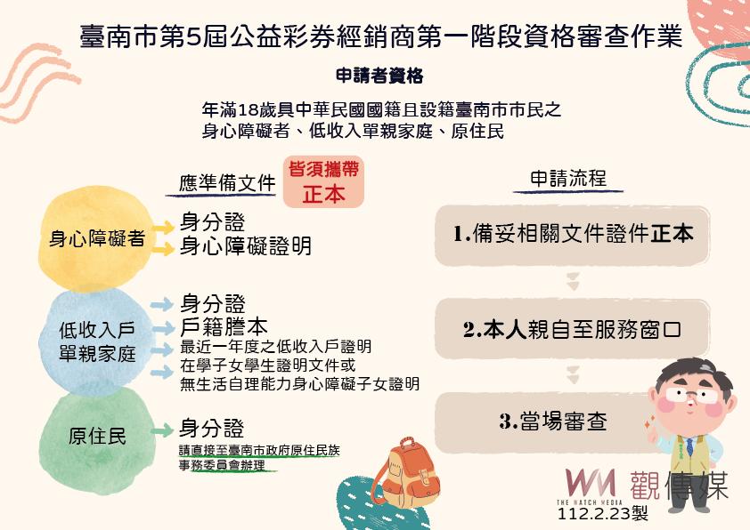 台南公益彩券經銷商資格審查 3月1日起開放申請 - https://www.watchmedia01.com