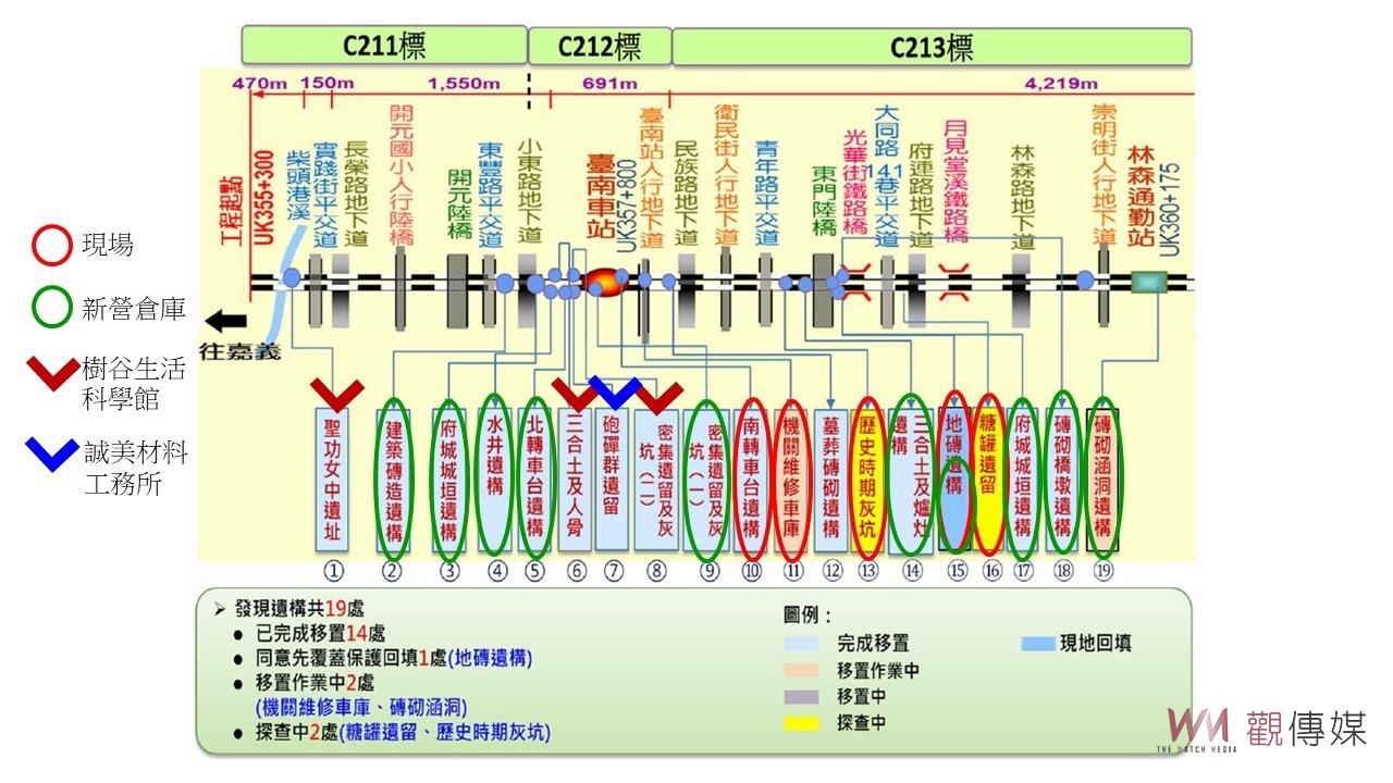 南鐵地下化出土遺構審議不當？ 陳椒華：應以考古專業審認 - https://www.watchmedia01.com