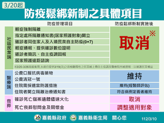 20日起輕症免隔離　請病假不扣全勤 - https://www.watchmedia01.com