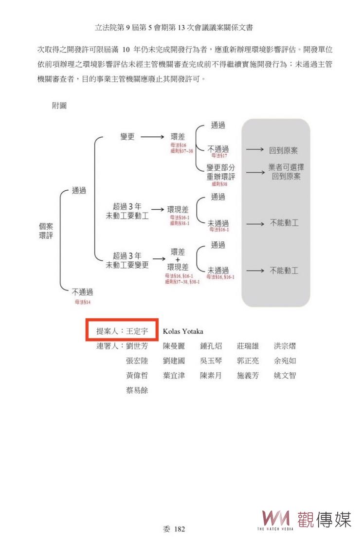 他「再度」提案修環評法 陳永和痛批「麥擱騙啊」 - https://www.watchmedia01.com