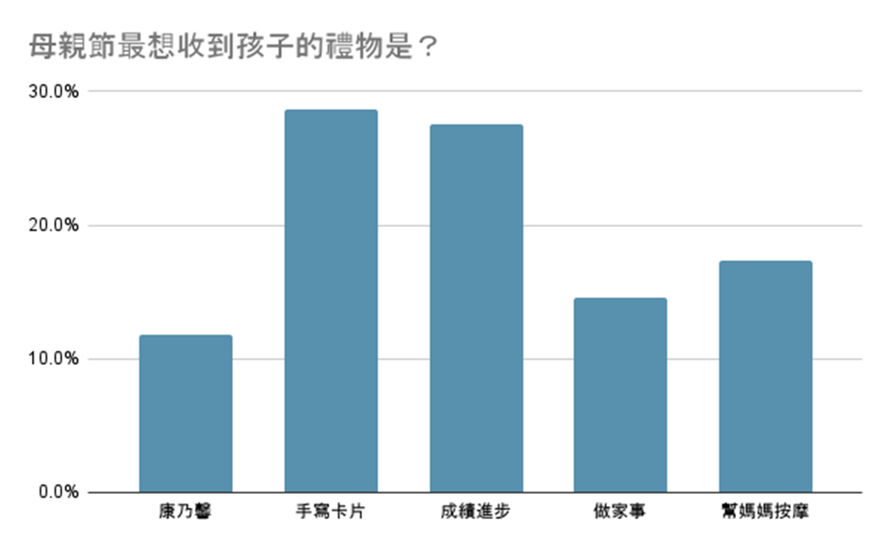 孩子暑假如何安排 線上學習平台相繼推出先修課程 - https://www.watchmedia01.com