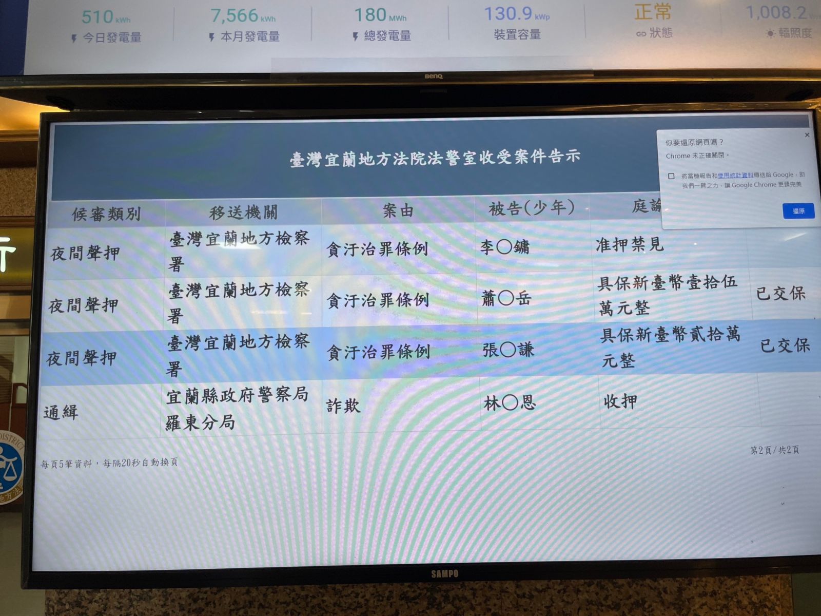 宜蘭地院裁定李志鏞收押禁見 三星鄉長職務縣府將派代 - https://www.watchmedia01.com