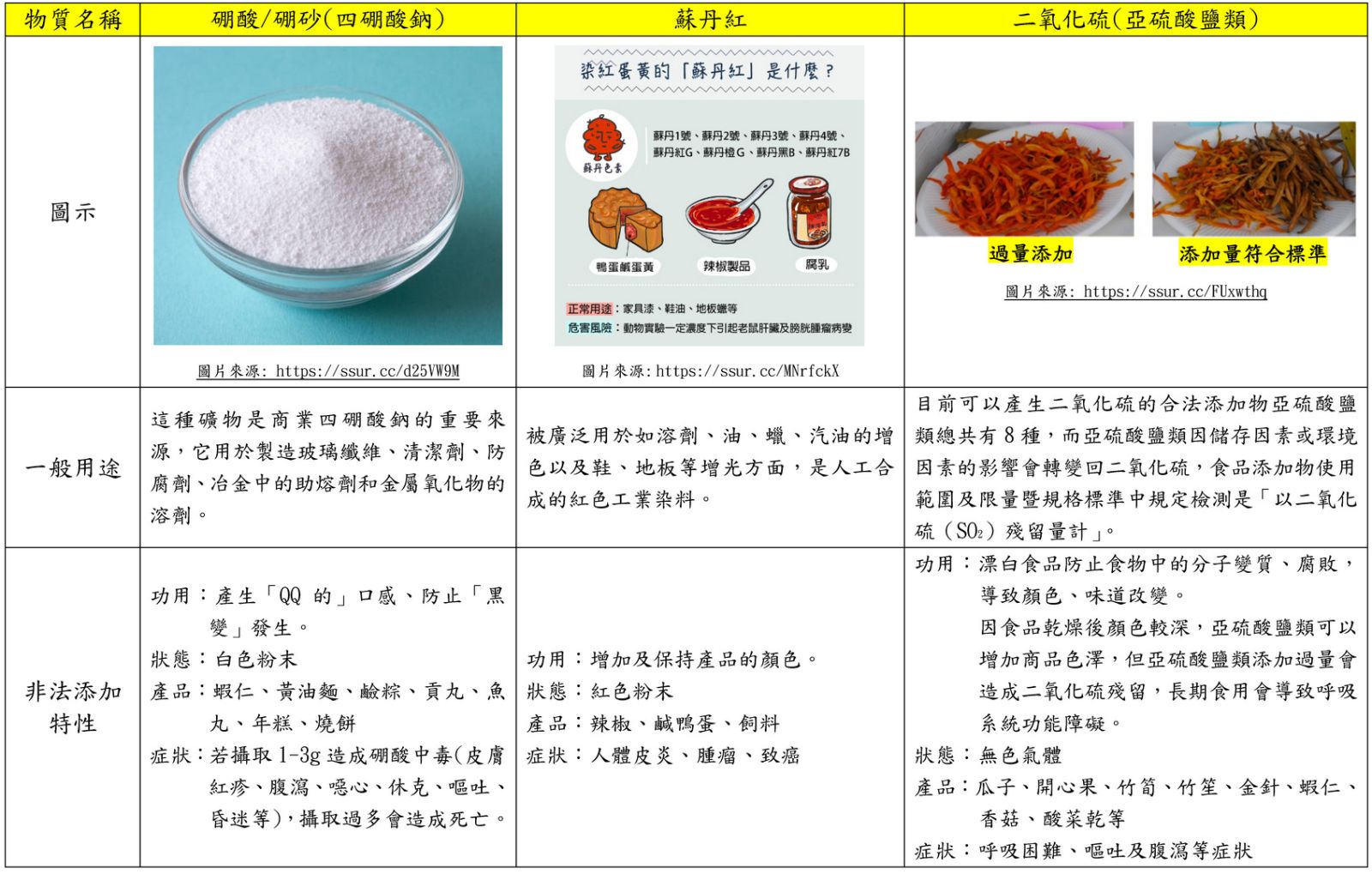 端節將至阻絕食安風險從源頭控管 宜縣環保局稽查食品工廠與化工原料行 - https://www.watchmedia01.com
