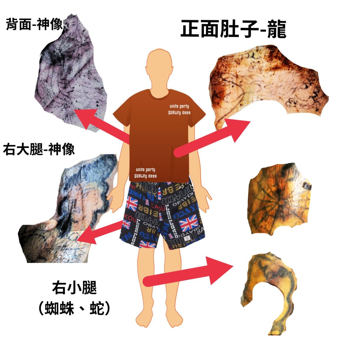 身上多處刺青陳屍冬山產業道路 男性死者身分待確認 - https://www.watchmedia01.com