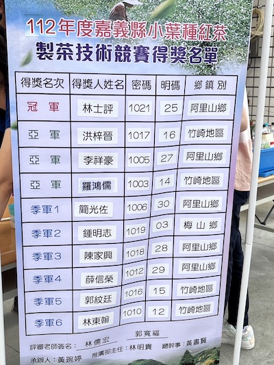 112年嘉縣小葉種紅茶製茶術賽　阿里山鄉林士評奪冠 - https://www.watchmedia01.com