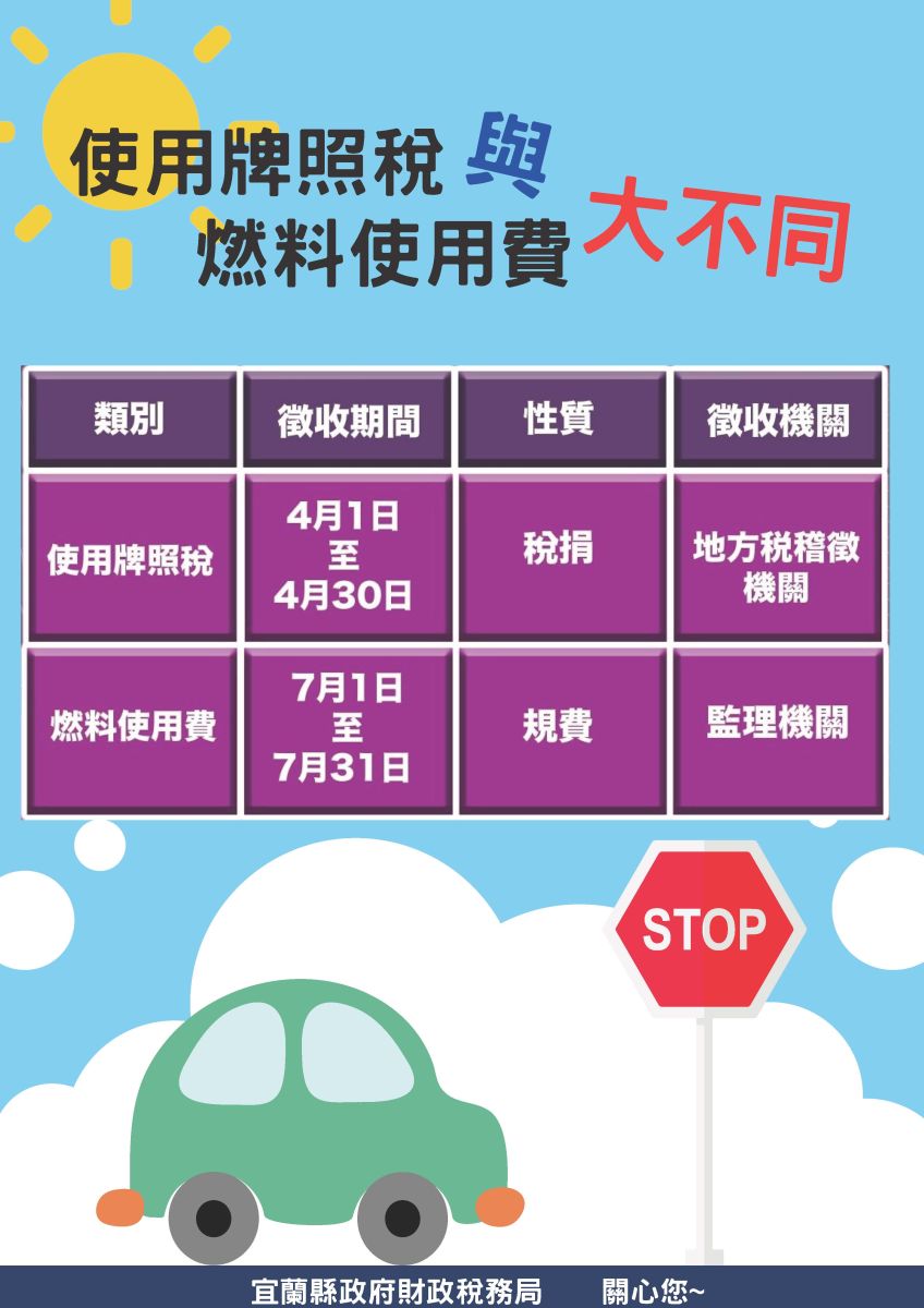 「牌照稅」、「燃料費」傻傻分不清 - https://www.watchmedia01.com