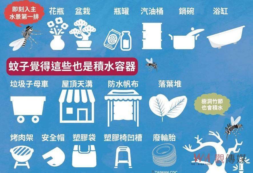 本土登革熱確診雲縣新增3例　颱風過後積水容器要注意 - https://www.watchmedia01.com